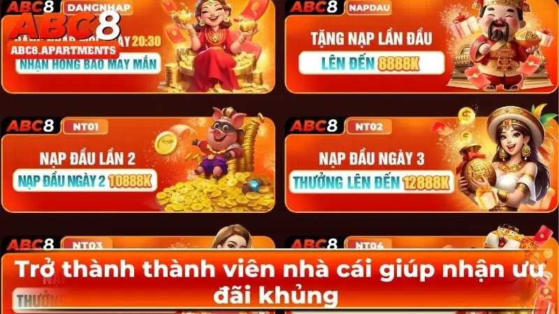 Đăng nhập ABC8 - Hướng dẫn thao tác nhanh gọn cho tân binh 4 Trở thành thành viên nhà cái giúp nhận ưu đãi khủng
